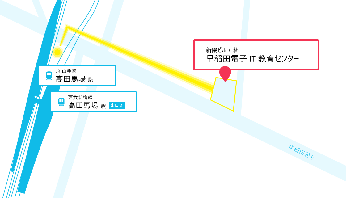 JR高田馬場駅・西武新宿線ルート