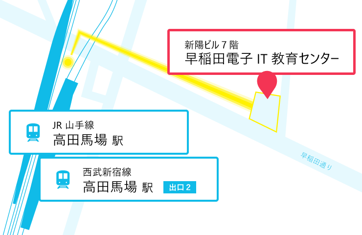 JR高田馬場駅・西武新宿線ルート